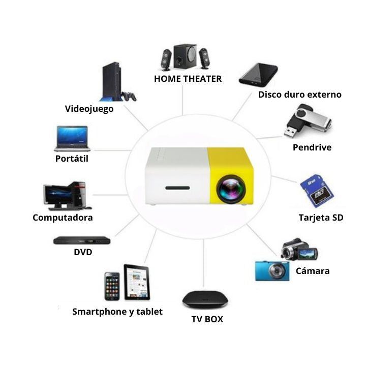 Mini Proyector Portátil Full HD 1080P