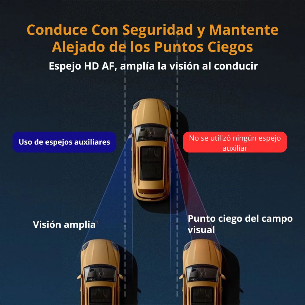 Espejo Convexo Para Punto Ciego de Carro Con Ventosa (1 Conjunto/2 Piezas)